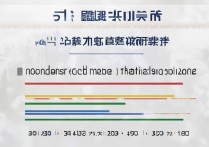 新疆大学在山东录取分数线是多少，最低多少分能考上？