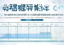 2017 年鞍山三中中考分数线是多少？历年录取分数查询
