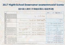 襄阳市2017年中考分数线是多少？襄阳中考最低录取分是多少？