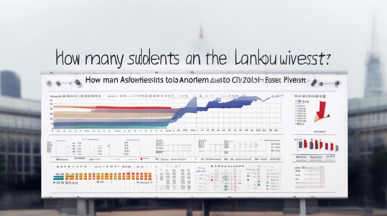 兰州大学多少名能上？查看录取分数线及位次要求