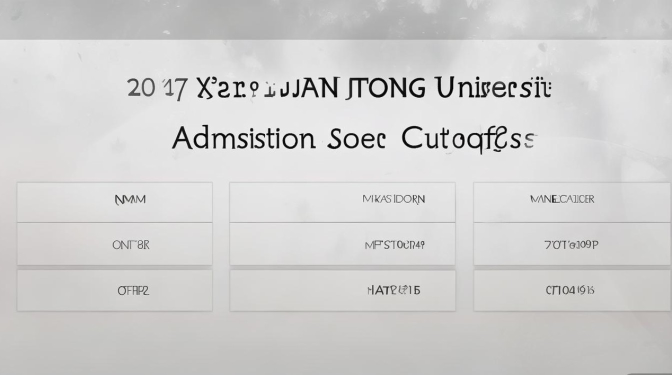 2017年西安交大录取分数线是多少，最低分是多少