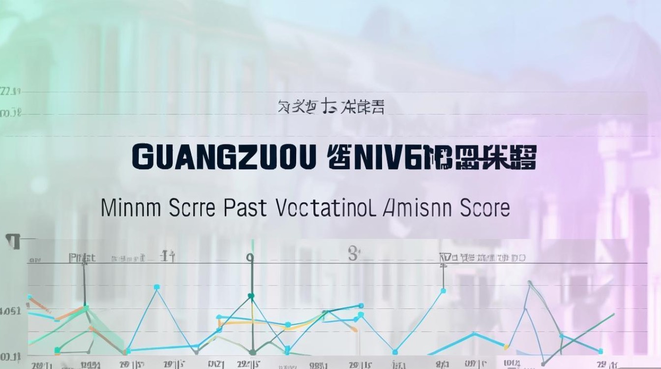 广州大学往年专科录取分数线是多少，专科最低多少分能上？