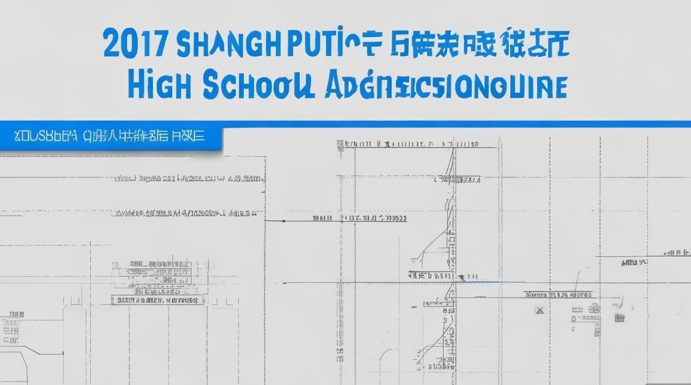 2017上海普陀区高中录取分数线是多少,最低多少分? 2017上海普陀区高中录取分数线是多少,最低多少分?
