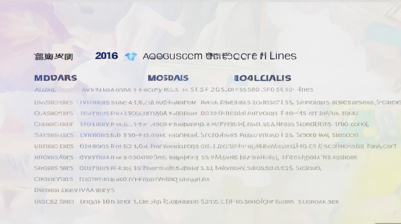 成都大学2016各专业录取分数线是多少，多少分能上？