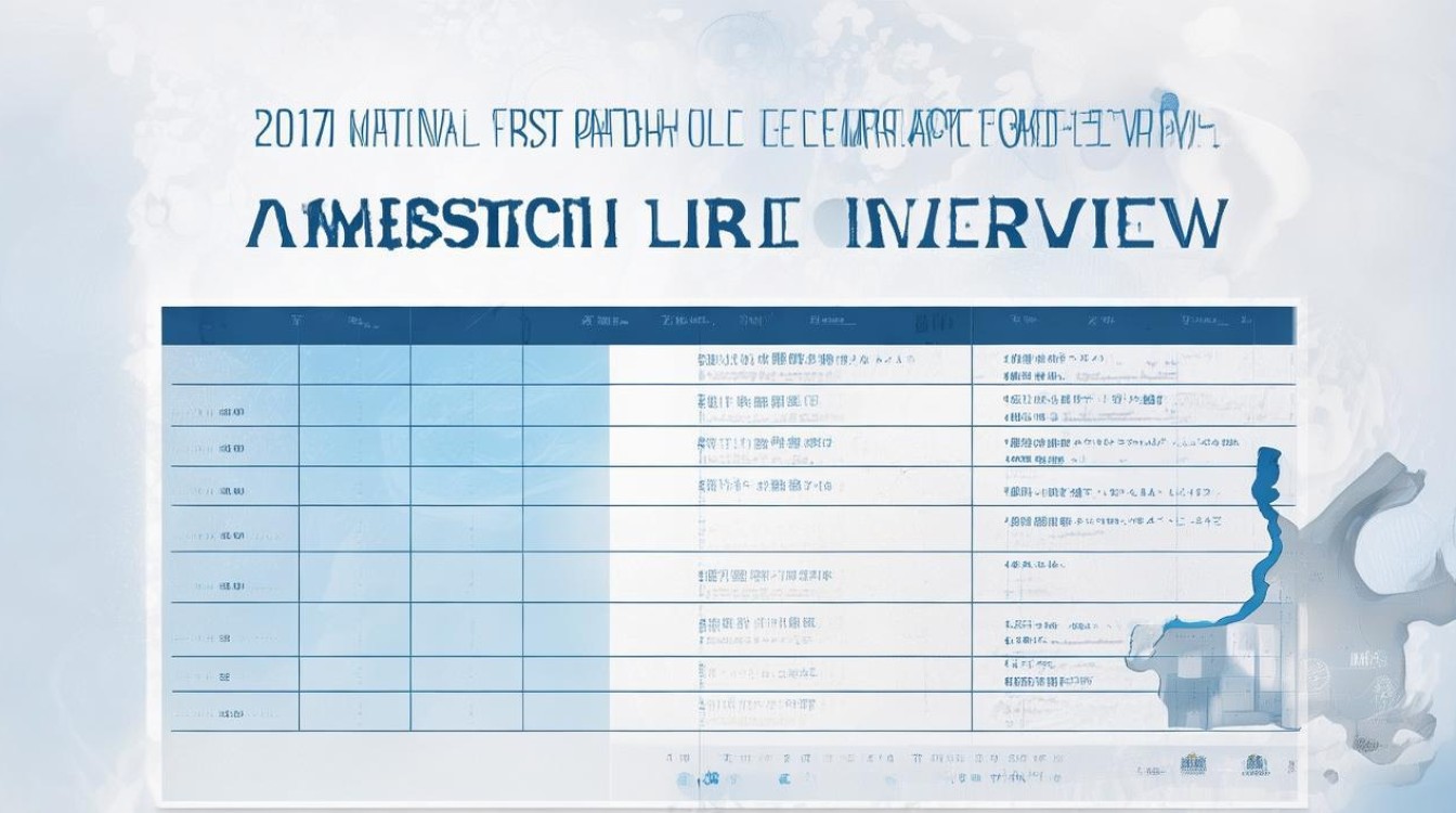 2017一本大学录取线是多少？全国一本线排名一览表