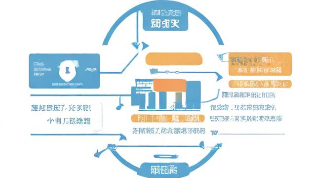 淘宝盗取商品引流